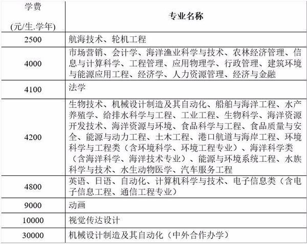 大连海洋大学学费