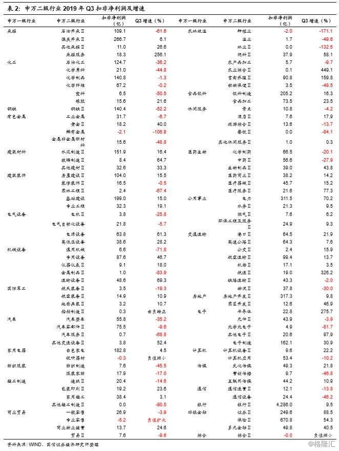 2019年三季报管窥信用风险